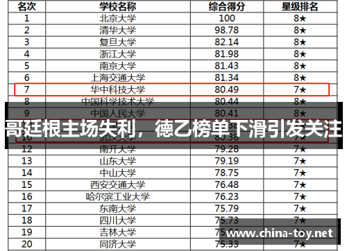 哥廷根主场失利，德乙榜单下滑引发关注